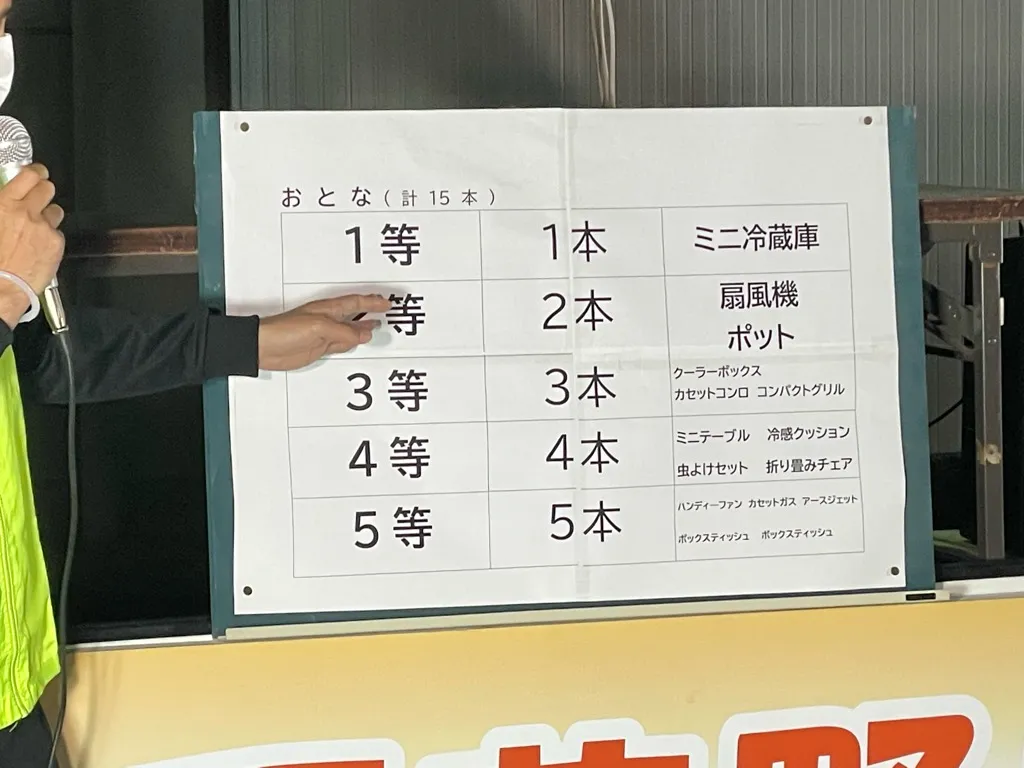 大人の部の景品
