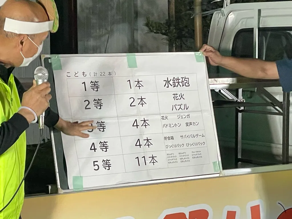 子供の部の景品